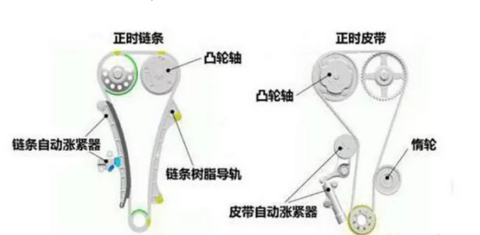 汽車張緊器的作用及原理有哪些？